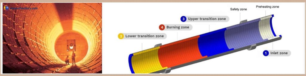 Magnesia-alumina spinel bricks for rotary kiln lining