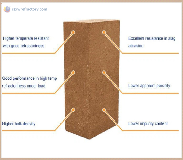 characteristics of magnesia-aluminum spinel bricks