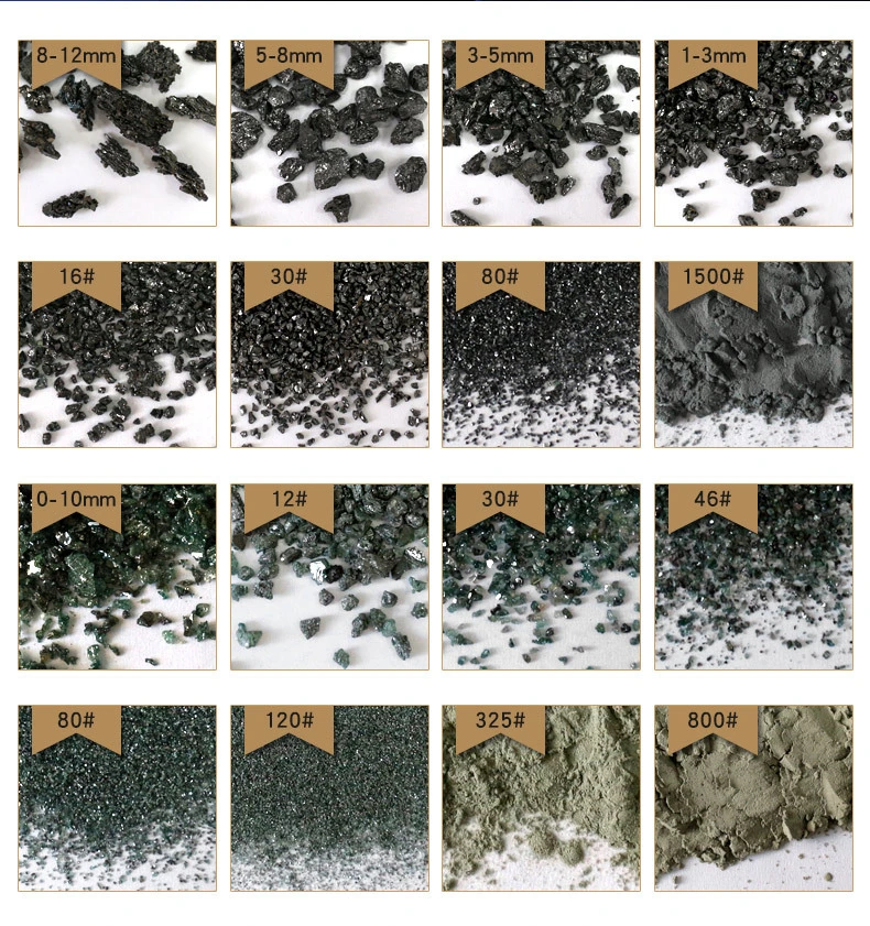 Silicon carbide powder