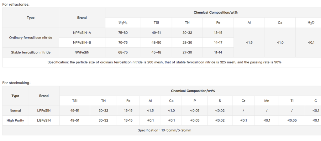 High Quality Hot Sale Ferrosilicon Nitride - Ferrosilicon Nitride - 1