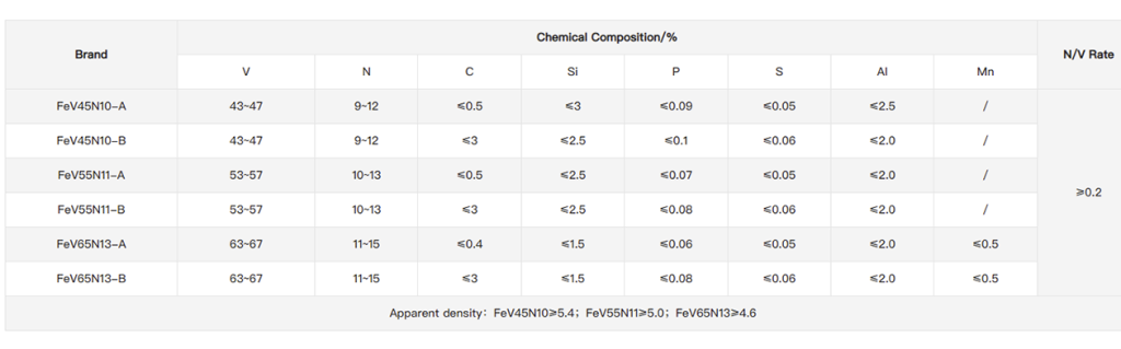 Hot Sale Vanadium-Nitrogen Alloy - Vanadium-Nitrogen Alloy - 1