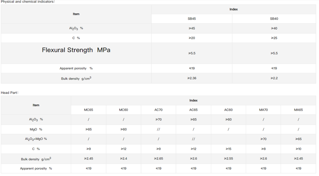 Supply High Quality Stopper Rod - Stopper Rod - 1