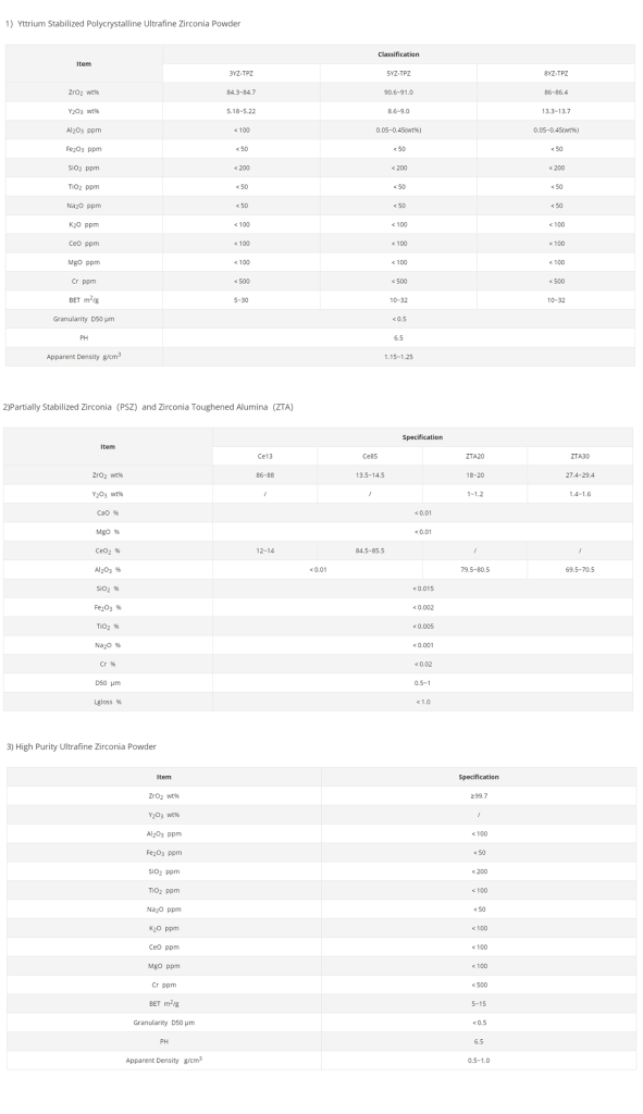 High Purity Zirconia Powder For Sale - Zirconia Powder - 1